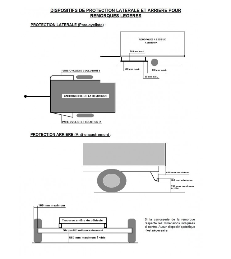 Descriptif dispositif remorques légères