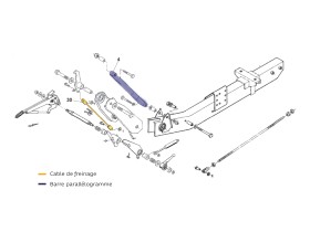 image de Barres parallélogrammes et câbles freinages | Timon ALKO
