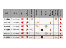 Feu arrière droit LED INNO 1 / 5 Fonctions / éclairage latéral