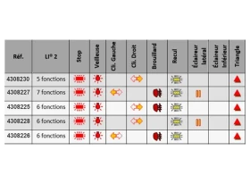Feu arrière gauche LED INNO 2 - 7 Fonctions / éclairage latéral
