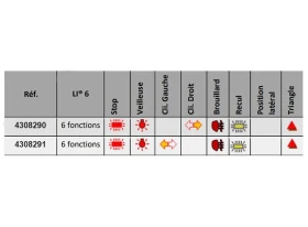 Feu arrière gauche LED INNO 6  - 6 Fonctions