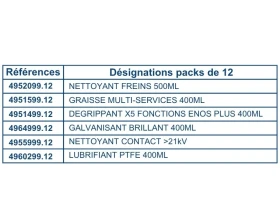 Nettoyants diélectriques 400ml | HAFA | CARTON DE 12